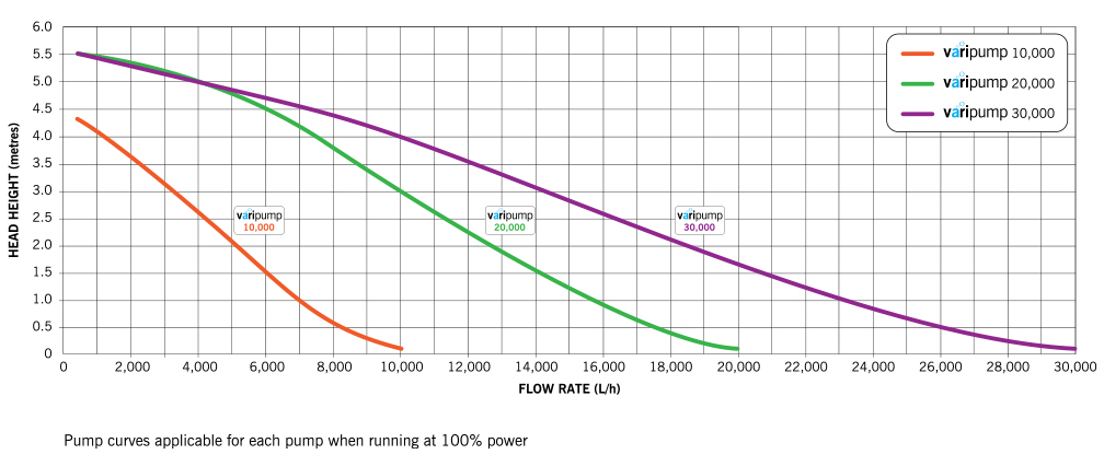 variPump Curves